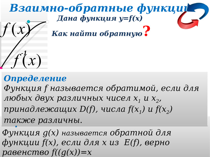 Определение обратной функции