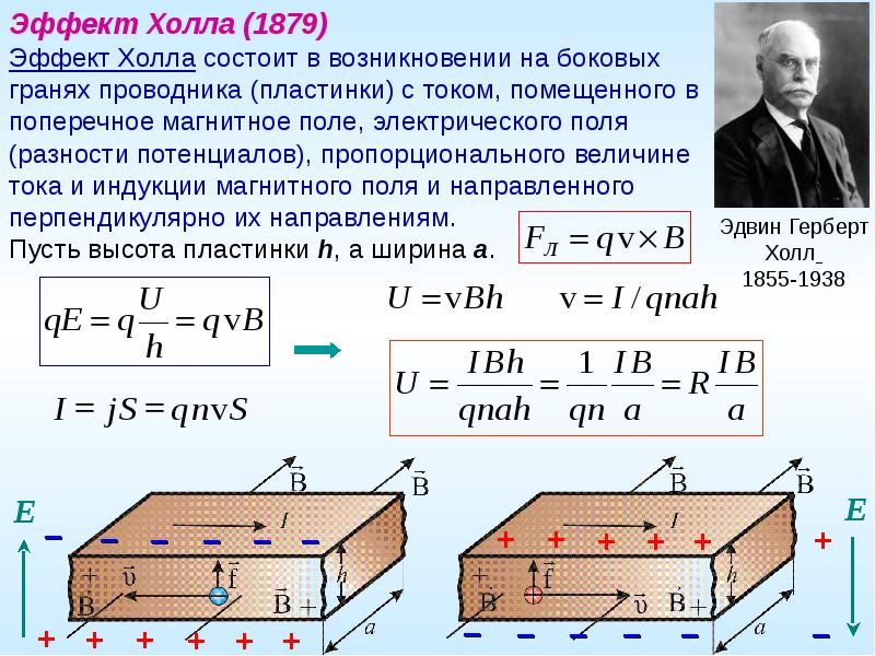 За счет толщины. Эффект холла формула. Эффект холла в полупроводниках. Вывод формулы холловской разности потенциалов. Эффект холла его объяснение.