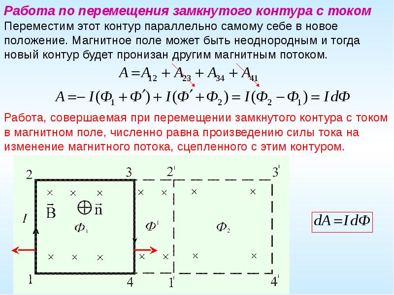 Ток перемещения. Работа магнитного поля по перемещению. Работа по замкнутому контуру магнитного поля. Работа по перемещению замкнутого контура. Работа по перемещению проводника с током в магнитном поле.