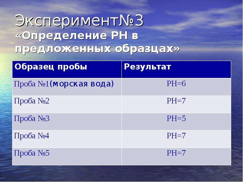 Практическая работа 5 выявление закономерностей изменения солености. Соленость воды в реке. Таблица солёности воды питьевой. Соленость крови и морской воды. Стандартный образец соленость.