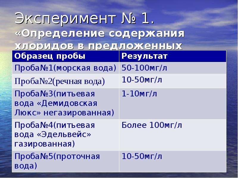 Практическая работа выявление закономерностей изменений солености