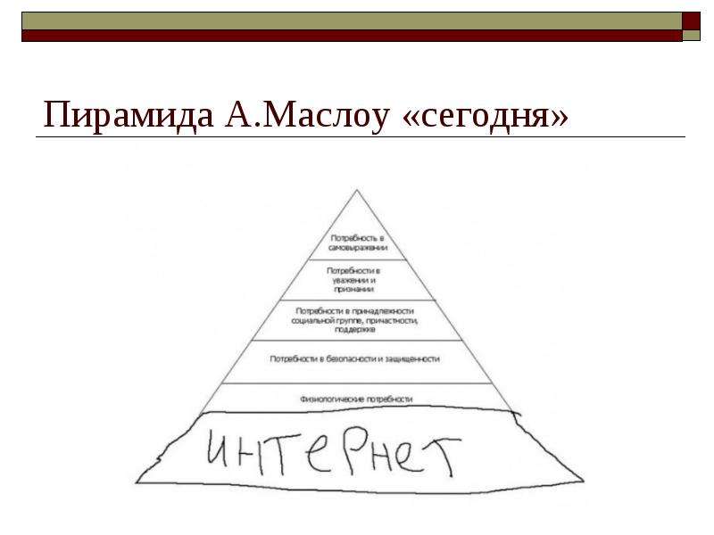 Пирамида маслоу потребности человека картинки в оригинале