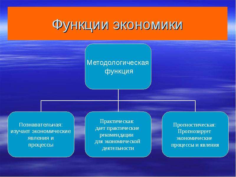 Экономические функции. Функции мировой экономики. Функции экономики. Функции мировоэконоики. Функции мировой экономи.