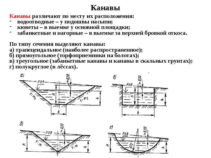 Устройство водоотводных канав технологическая карта