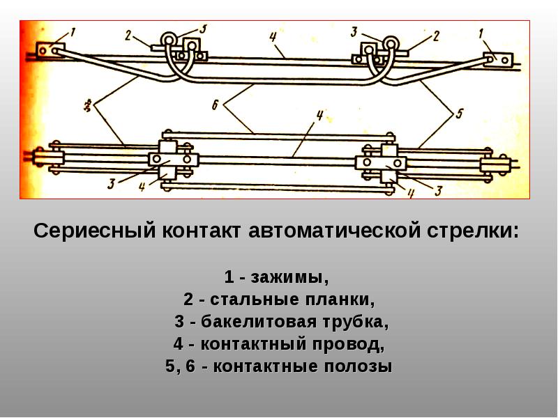 Контактный провод