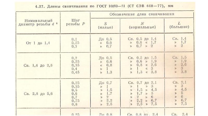 Допуски и посадки презентация