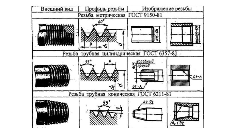 Допуски и посадки презентация