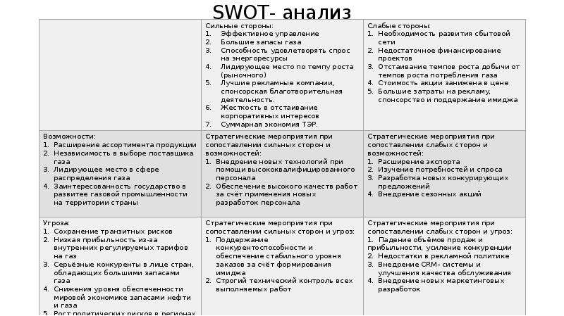 Определите слабые и сильные стороны организации. Матрица SWOT-анализа компании. SWOT-анализ фирмы. Матрица SWOT-анализа.