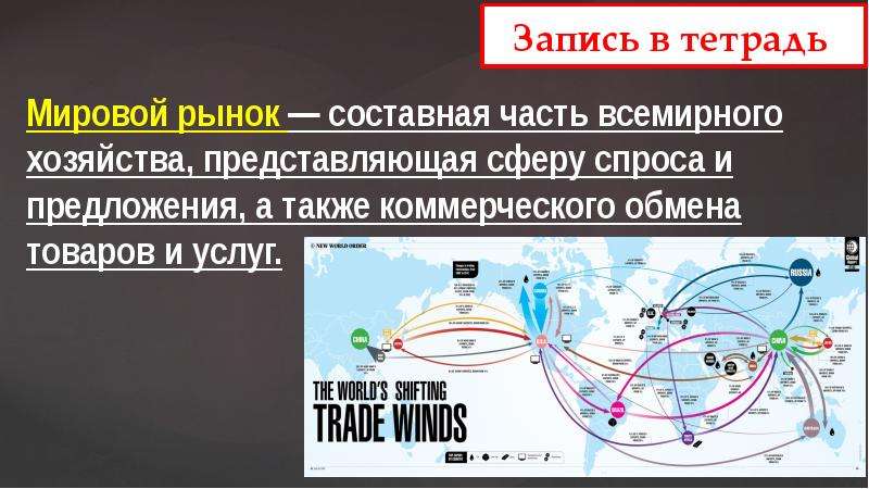 Мировое хозяйство и международная торговля конспект и презентация 8 класс