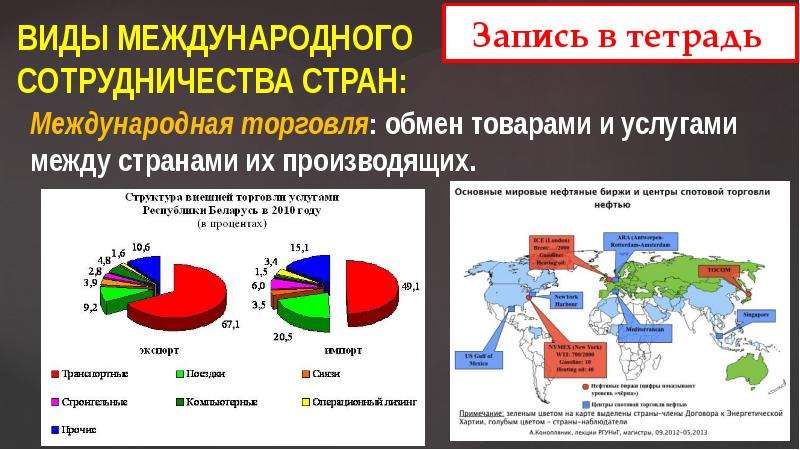 Страны мировой торговли. Мировая торговля и мировой рынок. Рынки международной торговли. Мировой рынок и мировое хозяйство. Международная торговля это обмен товарами и услугами между странами.