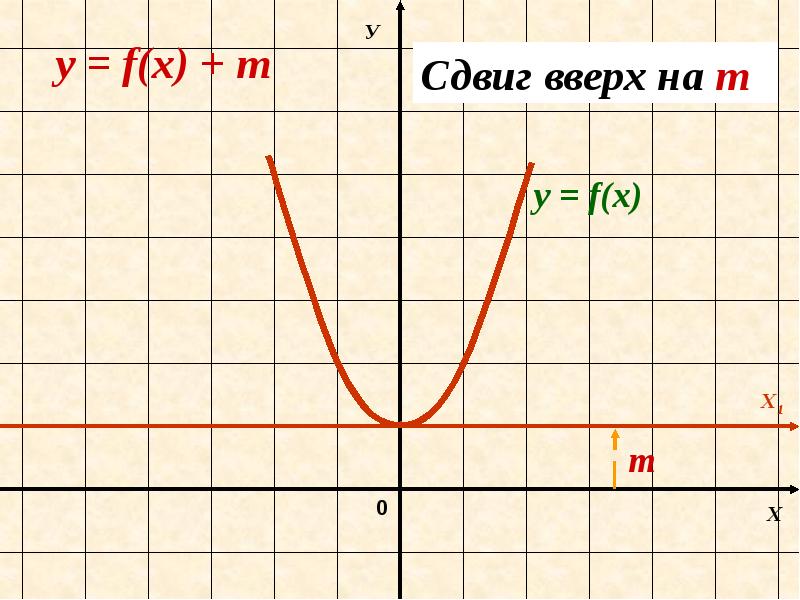 График функции g