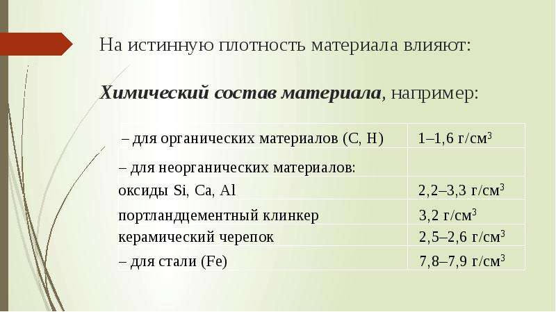 Истинная плотность. Плотность материалов. Как определить истинную плотность материала. Класс плотности материала.