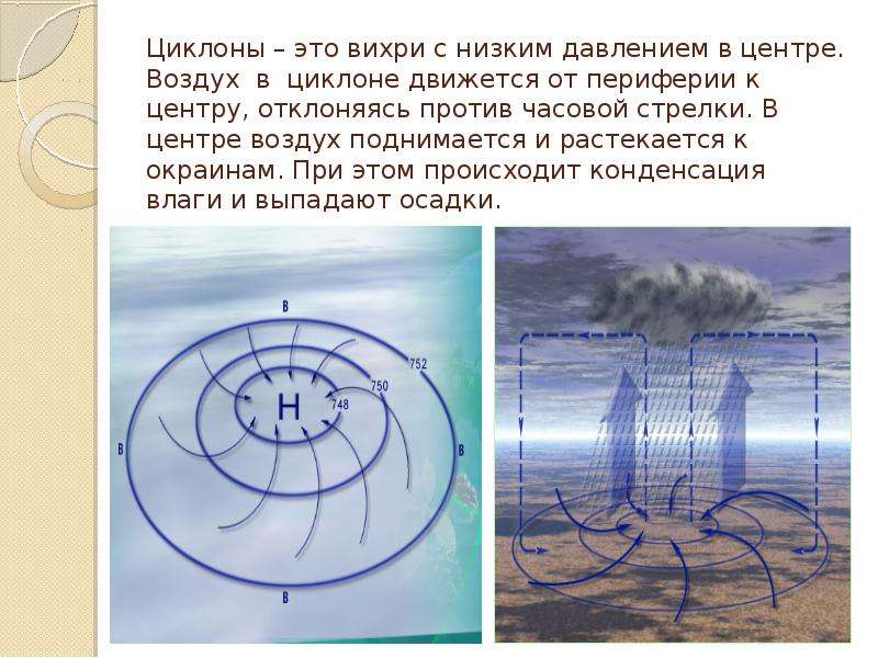 От периферии к центру циклон или антициклон. Циклон от периферии к центру. Циклон движется от периферии к центру. Атмосферное давление в центре циклона. Циклон область низкого давления.