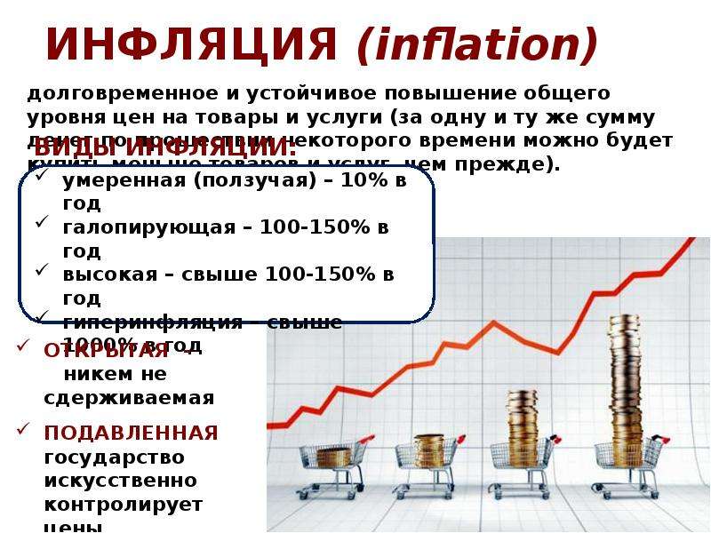 Инфляция. В каких странах высокая инфляция