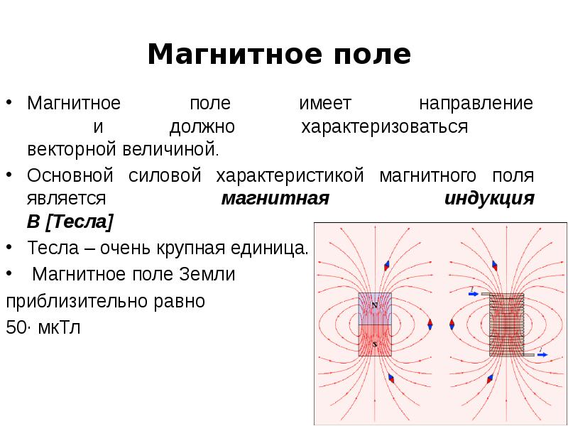 Составляющие магнитного поля