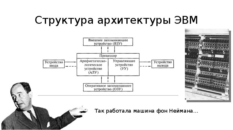 Структура архитектуры