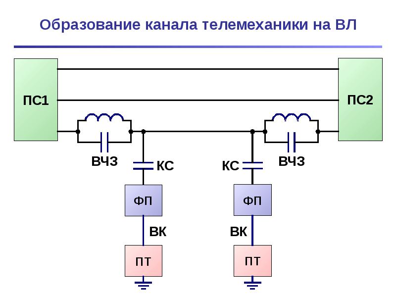 Высоких частот в связи с