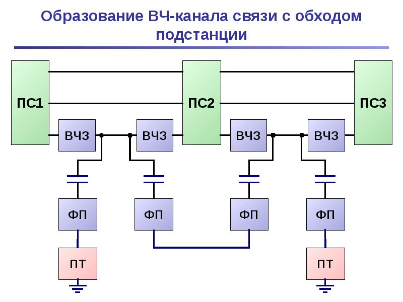 Отметьте каналы связи по которым компьютеры могут обмениваться информацией