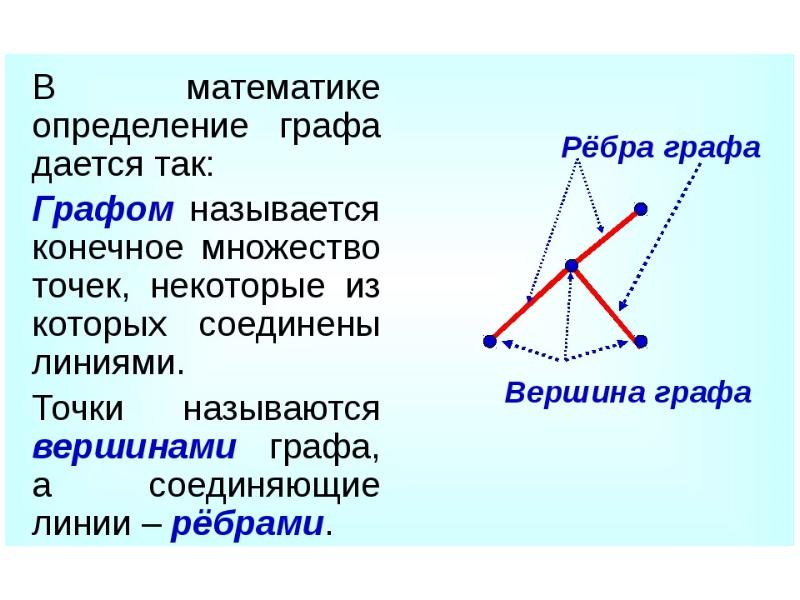 11 класс графы презентация