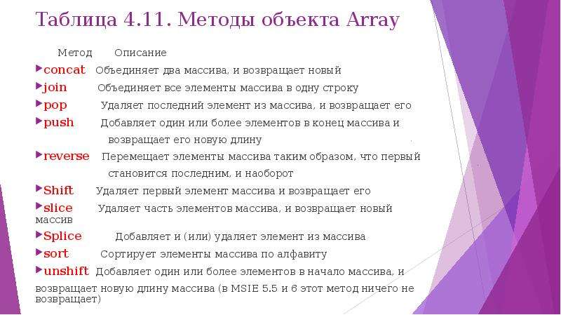 Методы arrays. Методы массивов js. Список методов массива js. Методы объектов js. Array методы.