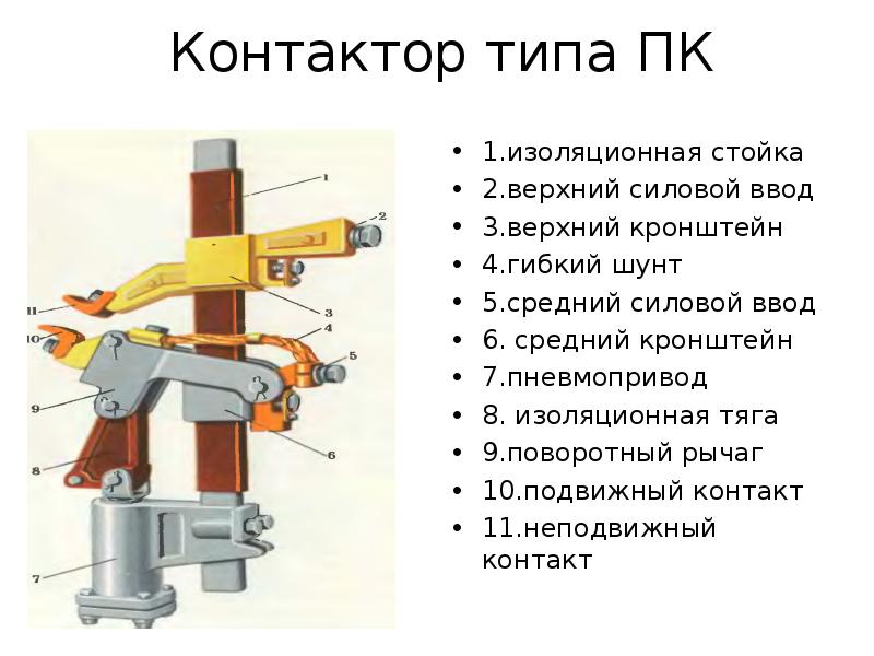 Проекционные аппараты презентация