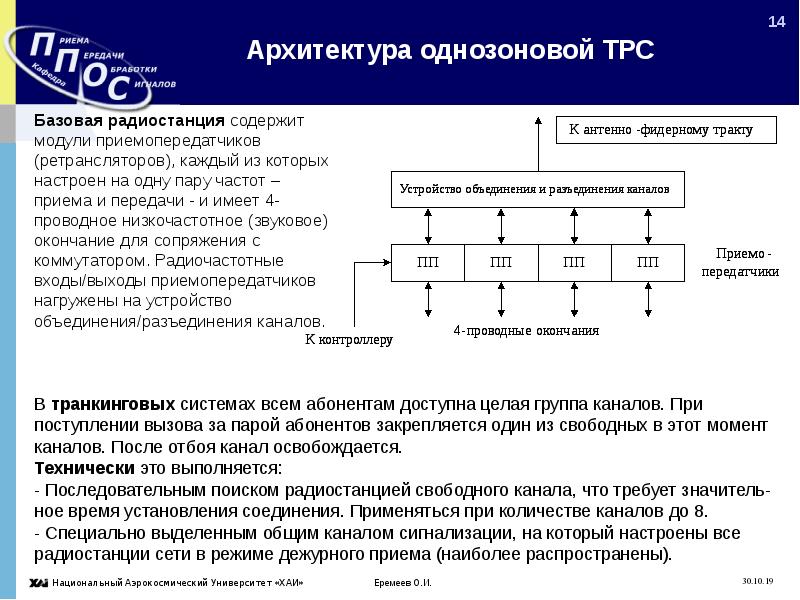 Транкинговые системы связи презентация