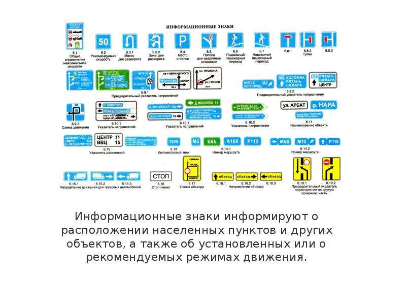 Информационные знаки описание. Информационные знаки доклад. Паспорт на информационные знаки. Информационные знаки в библиотеке. Информационные знаки на вокзале.