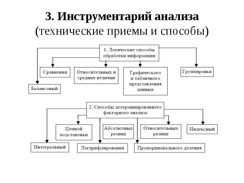 Стиль руководства как фактор эффективности деятельности коллектива