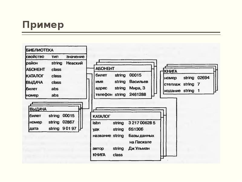 Модель данных изделия