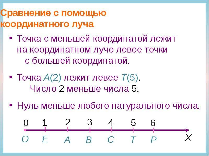 Координаты точек на координатном луче. Координатный Луч с точками. Числа на координатном Луче. Сравнение чисел на координатном Луче.