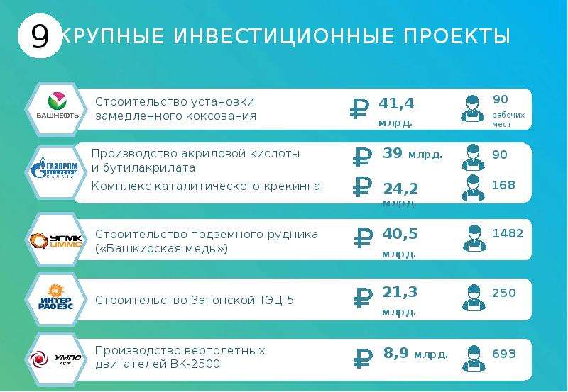 Приоритетные инвестиционные проекты республики башкортостан