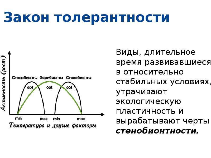 Закономерности действия факторов среды на организмы презентация 9 класс пономарева