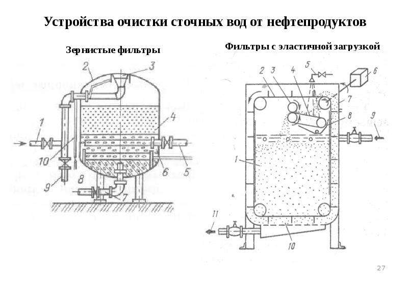 Устройство очистки. Коалесцирующий фильтр на схеме. Фильтр коалесцирующий для нефтепродуктов. Фильтры сепараторы с коалесцирующей загрузкой. Коалесцирующие фильтры для очистки сточных вод.