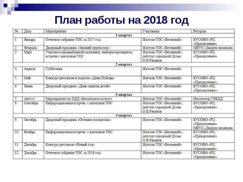 План год культуры. Планирование работы ТОС. План ТОС на год. План работы совета ТОС. План работы совета ТОС на год.