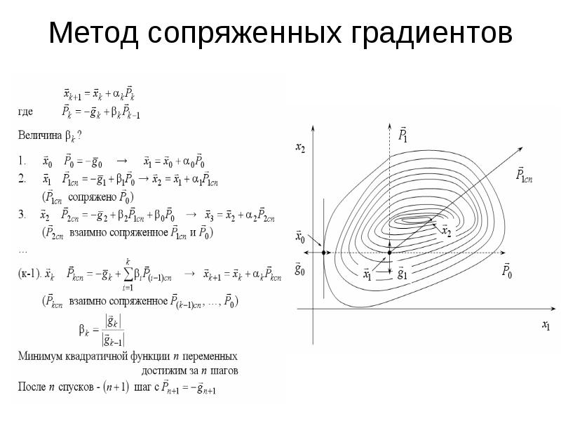 Величина градиента