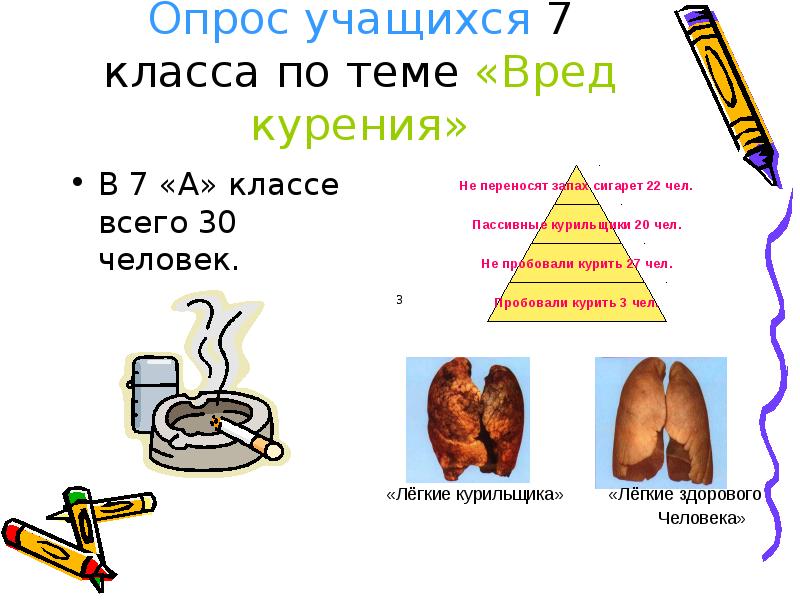 Проект на тему математические задачи о вреде курения