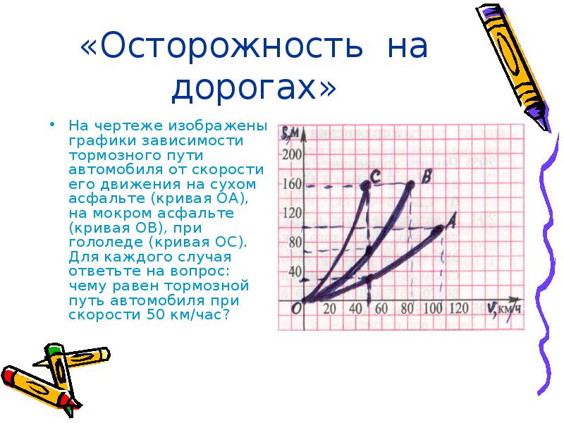 Математические кривые проект