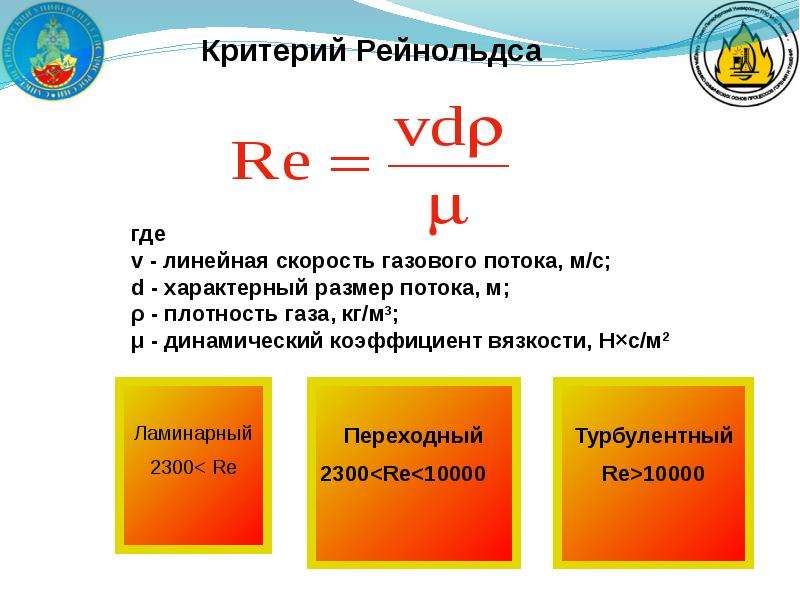 Классификация природных пожаров по характеру горения схема