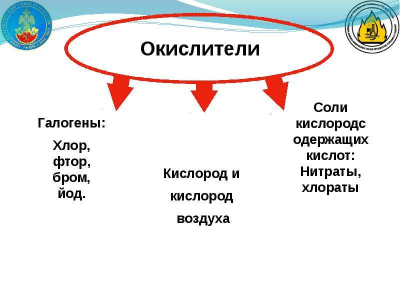 Казанская химическая школа презентация