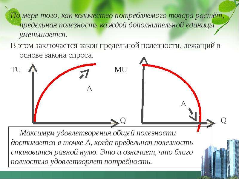 Отрицательное увеличение. Общая полезность растет когда предельная. Общая полезность увеличивается если предельная полезность. Совокупная полезность растет, когда предельная полезность. Когда предельная полезность уменьшается общая полезность.