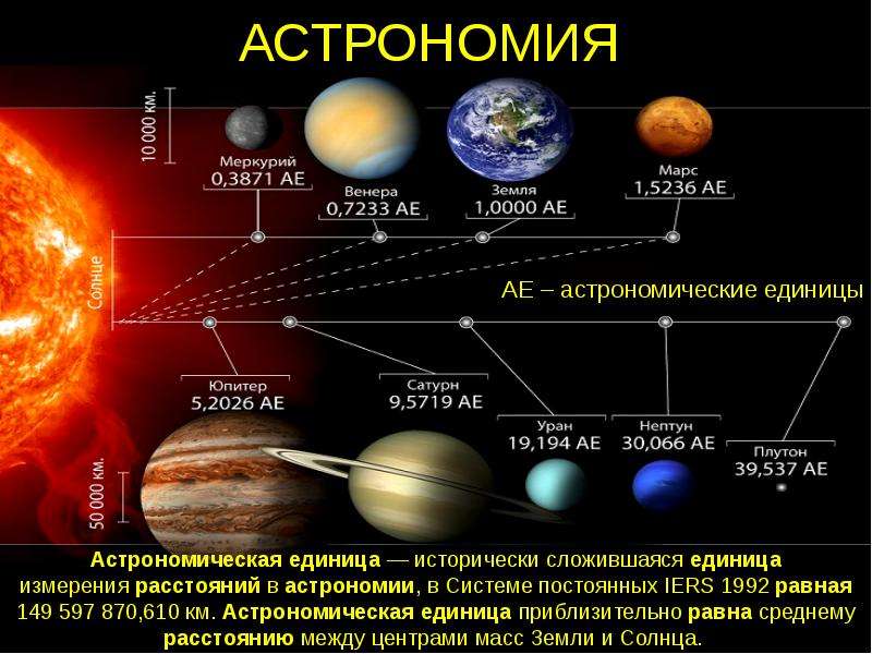 Доклад: Астрономия