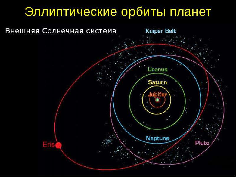 Астрономическая единица в метрах