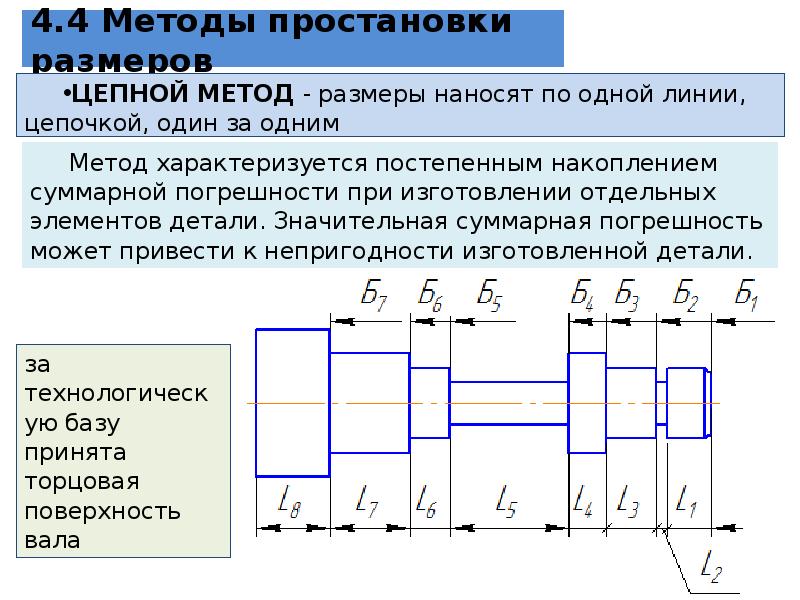 Указать чертеж на котором используется цепной способ нанесения размеров