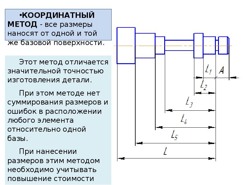 Размеры на чертеже нанесены от одной базы