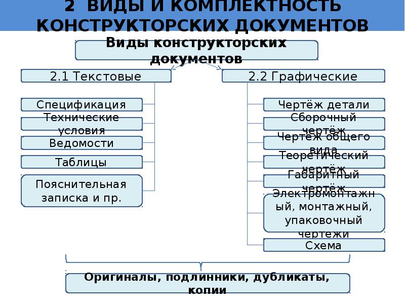 Какие из перечисленных документов являются конструкторскими документами для выполнения проекта по