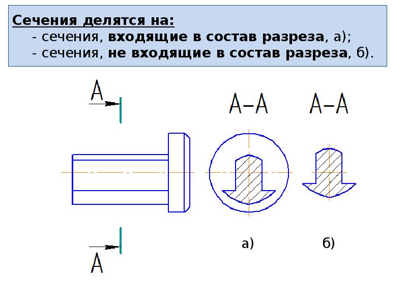 Сечение делит. Сечение входящее в состав разреза. Сечения не входящие в состав разреза. Сечения не входящие в состав разреза разделяют на. Сечения разделяются на:.