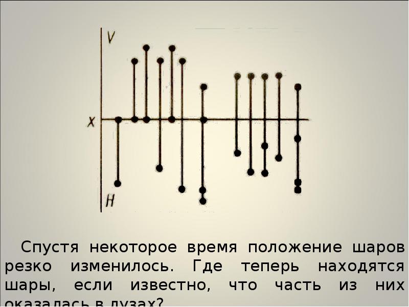 Сколько изображений светящейся точки будет давать система из 2 взаимно перпендикулярных зеркал