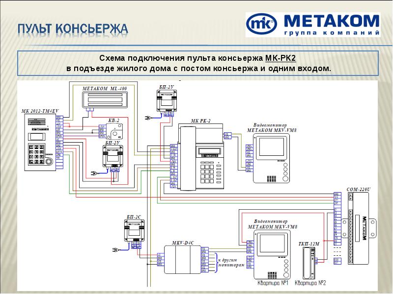 Кнопка cyfral выхода схема