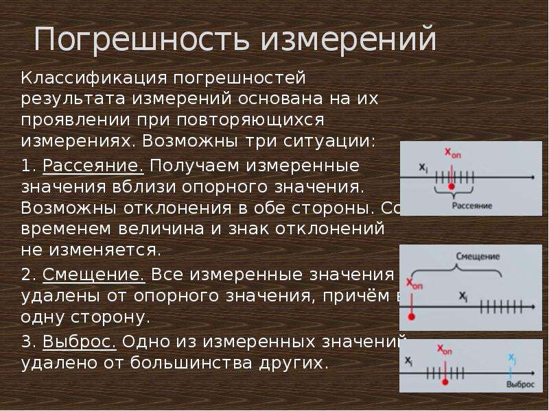 Ошибка измерения. Что такое рассеяние в метрологии. Знак погрешности. Точность измерений знак. Погрешность рассеяния.