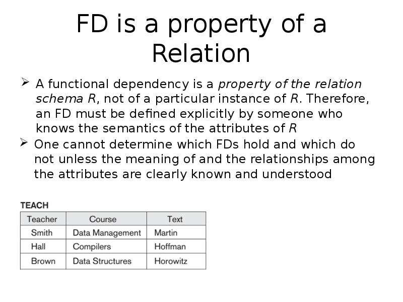 Dependency property. Functional dependencies DB. What is functional dependency. Dependency Theory. FDS functional data Set.